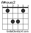 A#sus2 chord