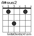 A#sus2 chord