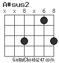 A#sus2 chord