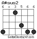 A#sus2 chord