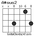 A#sus2 chord