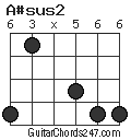 A#sus2 chord