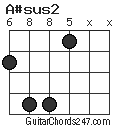 A#sus2 chord