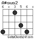 A#sus2 chord