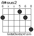 A#sus2 chord