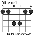 A#sus4 chord