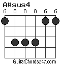 A#sus4 chord