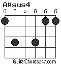 A#sus4 chord