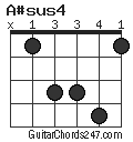 A#sus4 chord