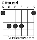 A#sus4 chord