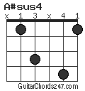 A#sus4 chord