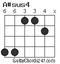 A#sus4 chord