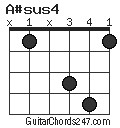 A#sus4 chord