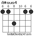 A#sus4 chord