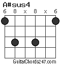 A#sus4 chord