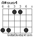 A#sus4 chord