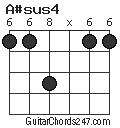 A#sus4 chord