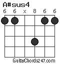 A#sus4 chord