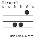 A#sus4 chord