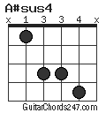 A#sus4 chord