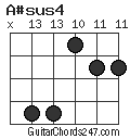 A#sus4 chord