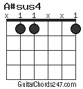 A#sus4 chord