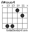 A#sus4 chord