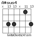 A#sus4 chord