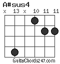 A#sus4 chord