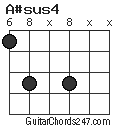 A#sus4 chord