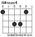 A#sus4 chord