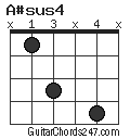 A#sus4 chord