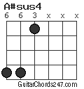 A#sus4 chord