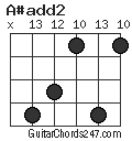 A#add2 chord