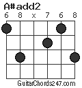 A#add2 chord