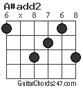 A#add2 chord