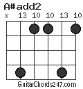 A#add2 chord