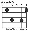 A#add2 chord