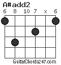 A#add2 chord