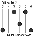 A#add2 chord