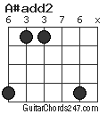 A#add2 chord