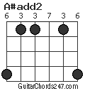 A#add2 chord