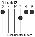 A#add2 chord