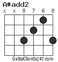 A#add2 chord