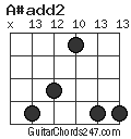 A#add2 chord