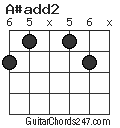 A#add2 chord