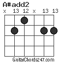 A#add2 chord