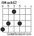 A#add2 chord