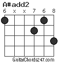 A#add2 chord