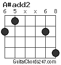 A#add2 chord